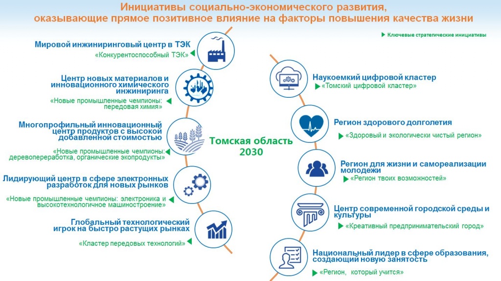 Стратегии развития химического комплекса до 2030